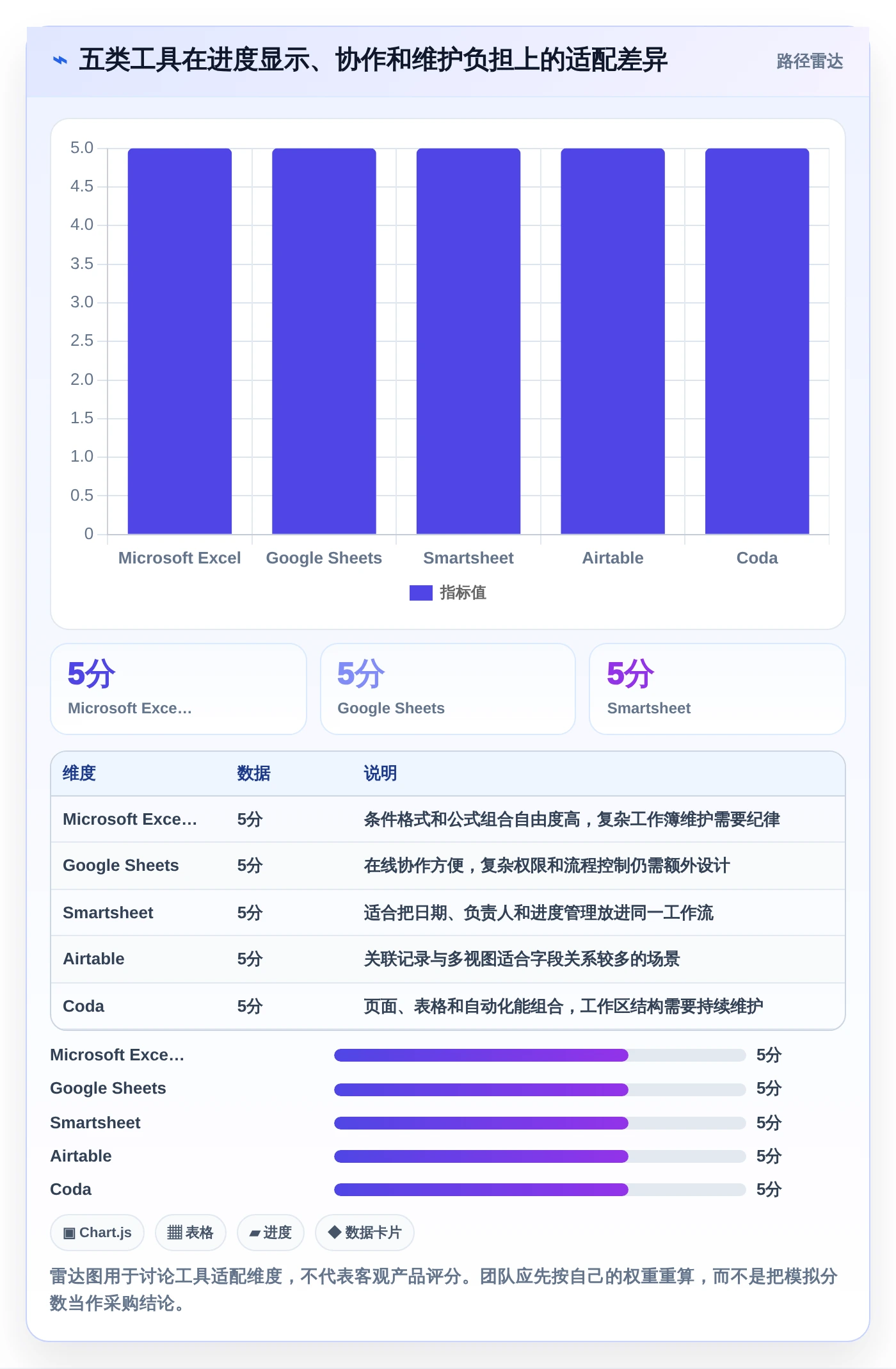 升级你的数据可视化：2026年5款革新性电子表格设置进度条工具推荐