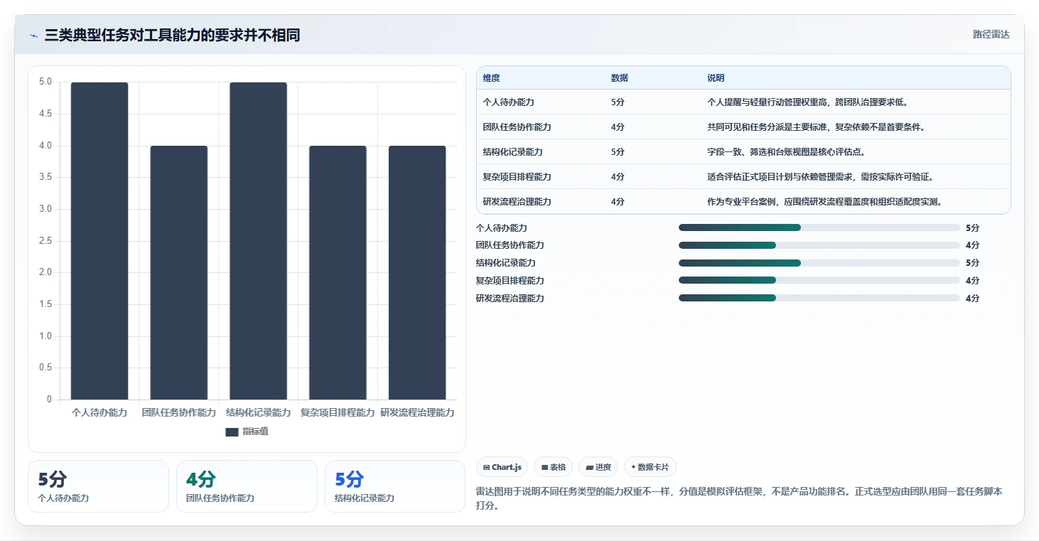 如何选择最适合你的微软任务管理软件?2026年8款热门工具深度分析