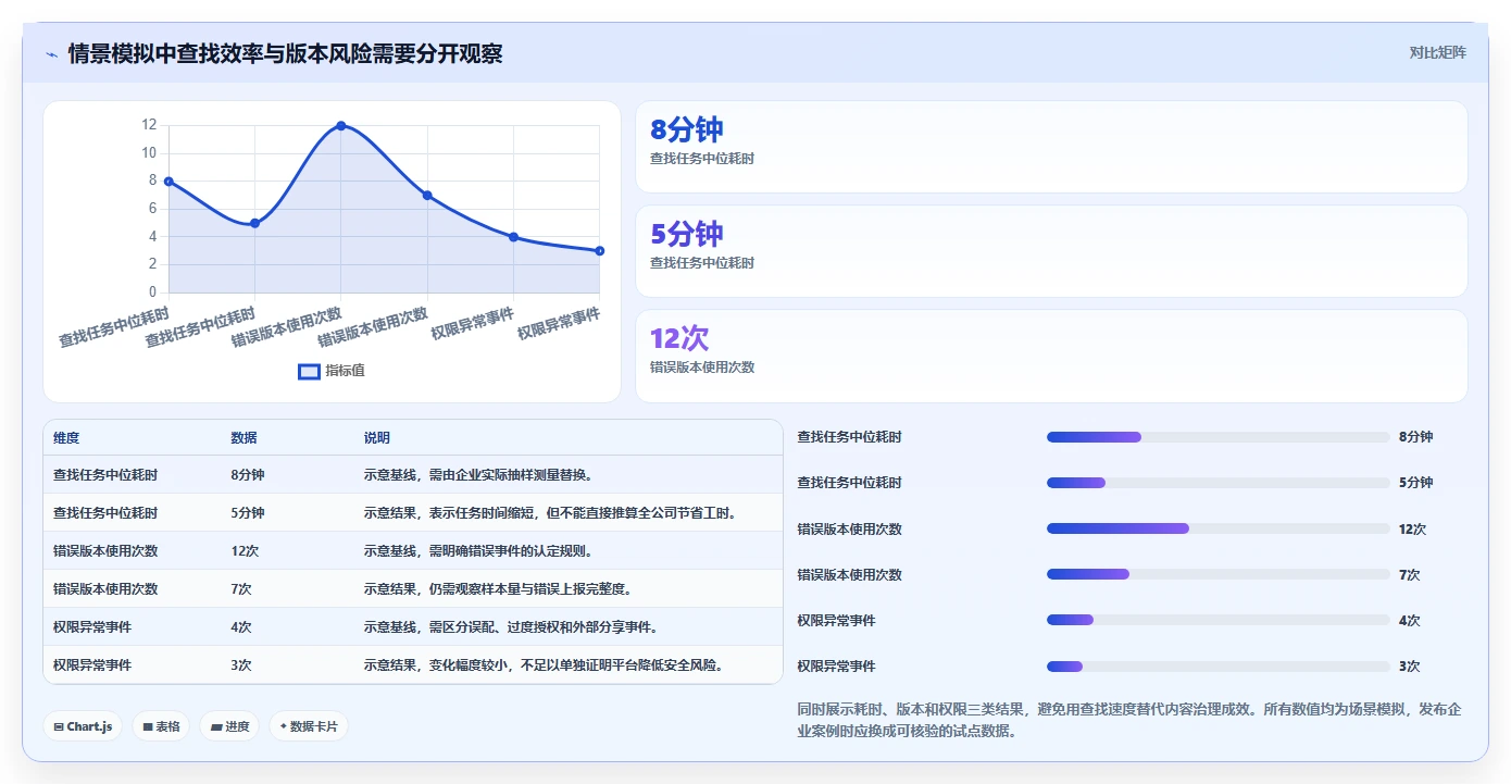 2026年企业效率提升利器：8款顶级文档管理系统ECM全面对比
