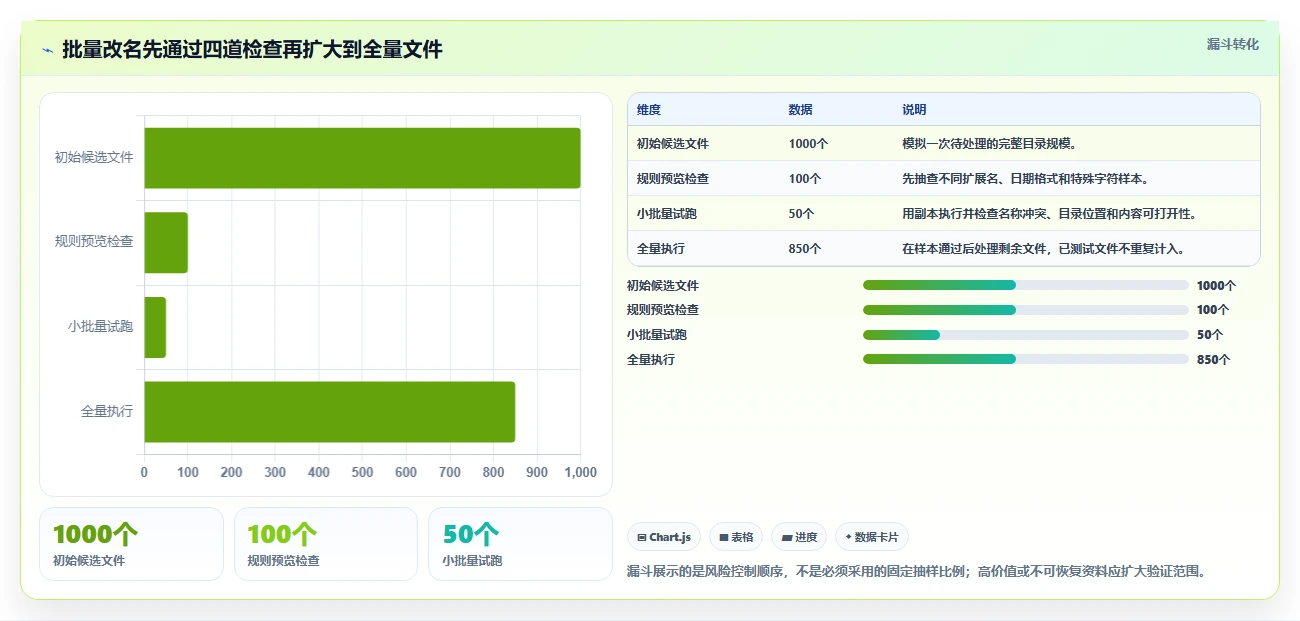 文件管理新时代:2026年不可错过的8大文件批量管理工具盘点