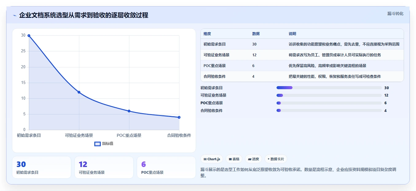 如何选择适合企业的本地文档管理软件？2026 年选型指南