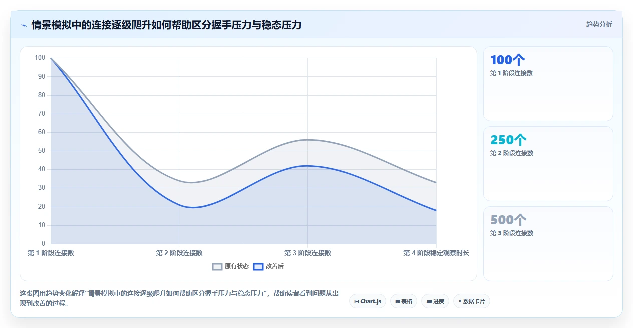 2026年最全面的wss测试工具对比:6大热门选择深度分析