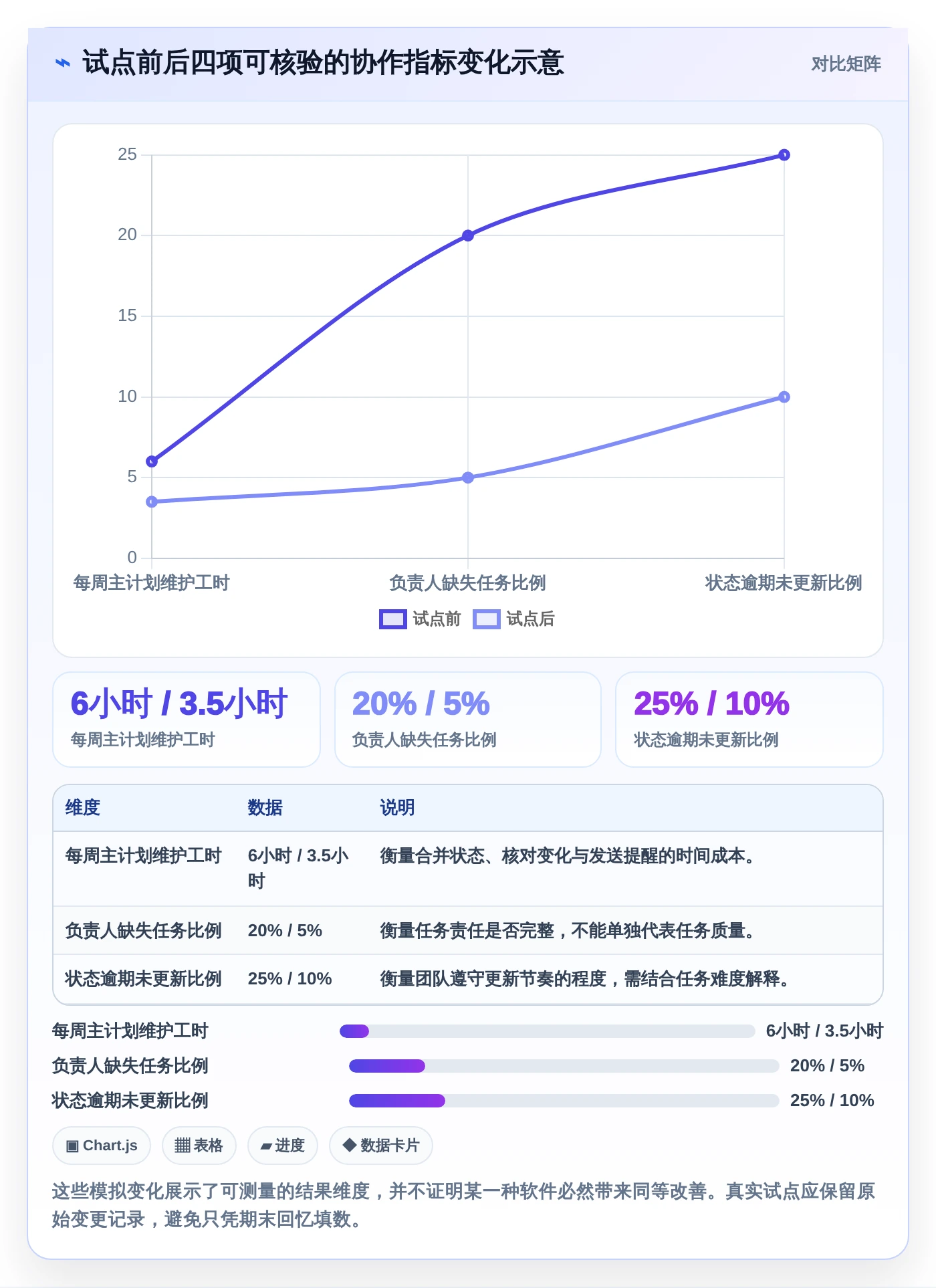提升团队协作：2026年7个必备倒排时间进度表格模板工具盘点