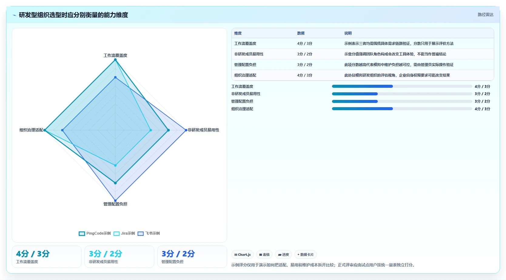 2026年效率革命：6款顶级线上管理工具全面对比