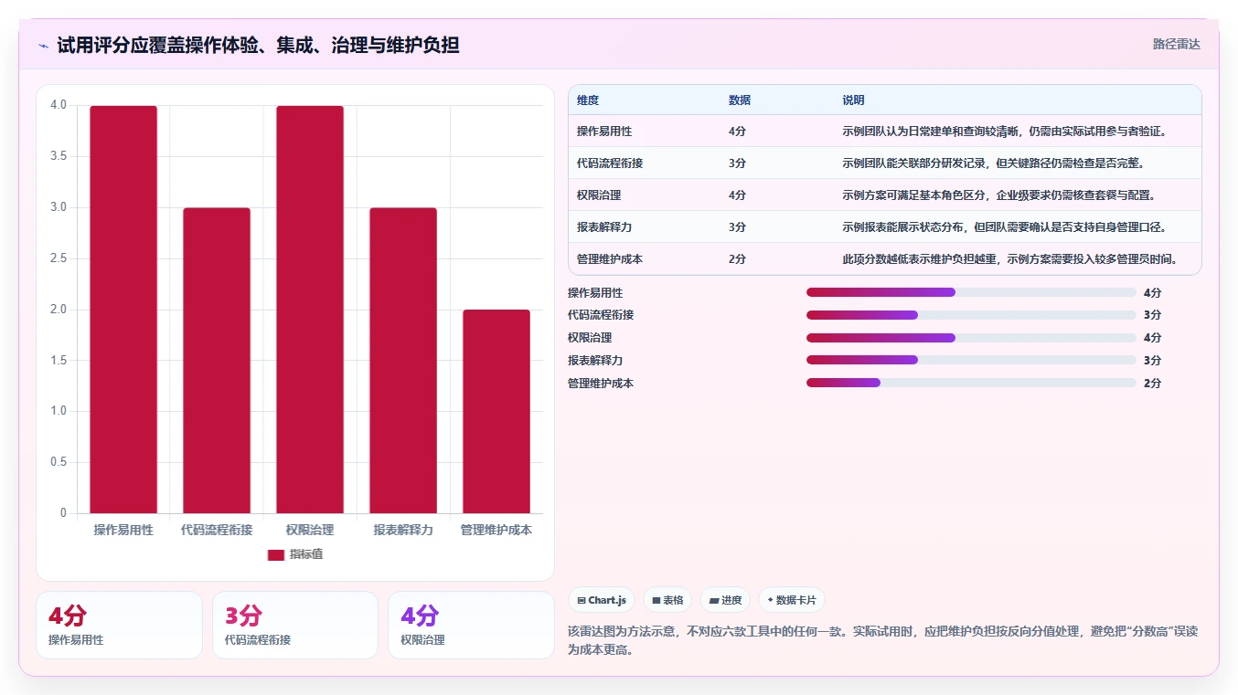 2026年度最佳:6大开发bug管理平台工具深度对比与推荐