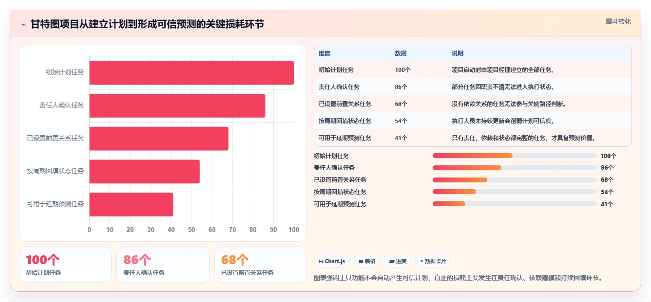 项目经理必看:2026年最强5款项目管理系统甘特图工具深度对比