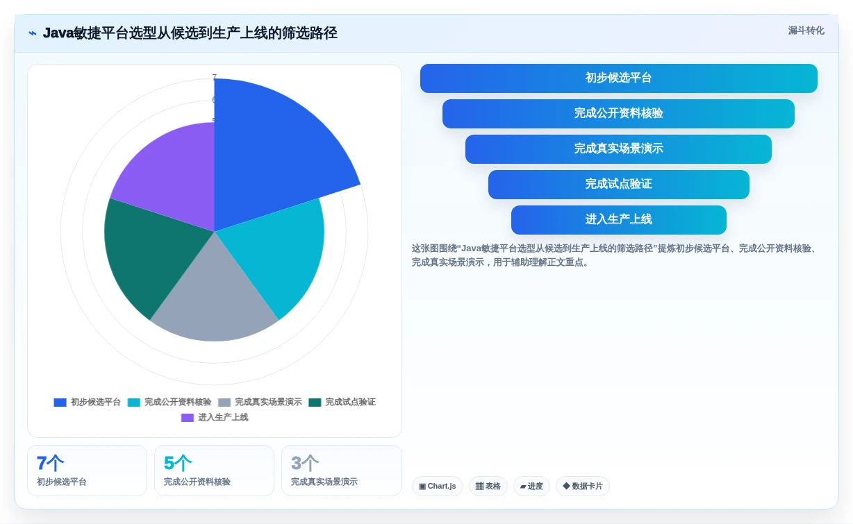 突破效率瓶颈!2026年Java敏捷开发平台top7推荐