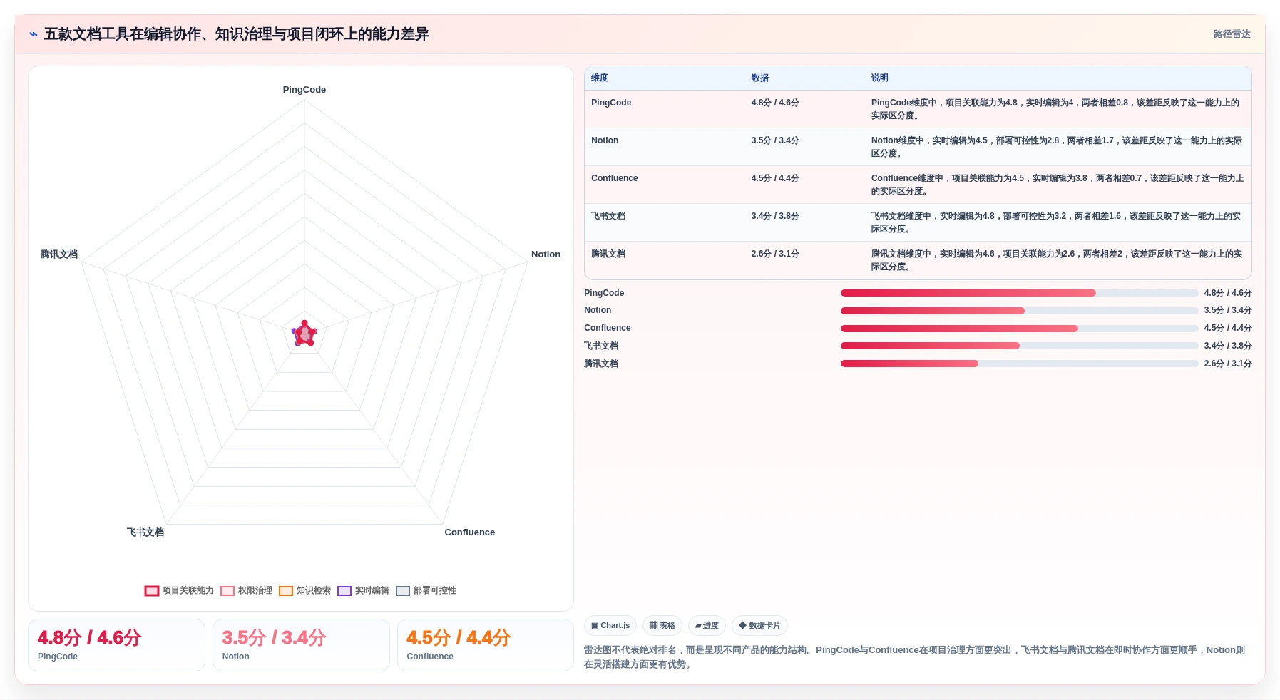 提升团队协作：2026年5款最佳文档软件工具深度评测