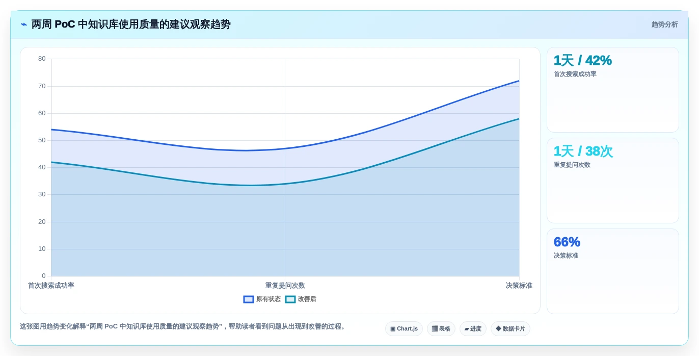 2026年自建文档系统大对决:8款顶级工具深度评测