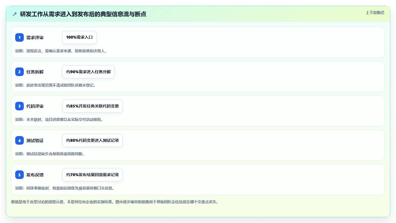 项目经理必看：2026年度5大研发团队管理平台工具对比与选型指南