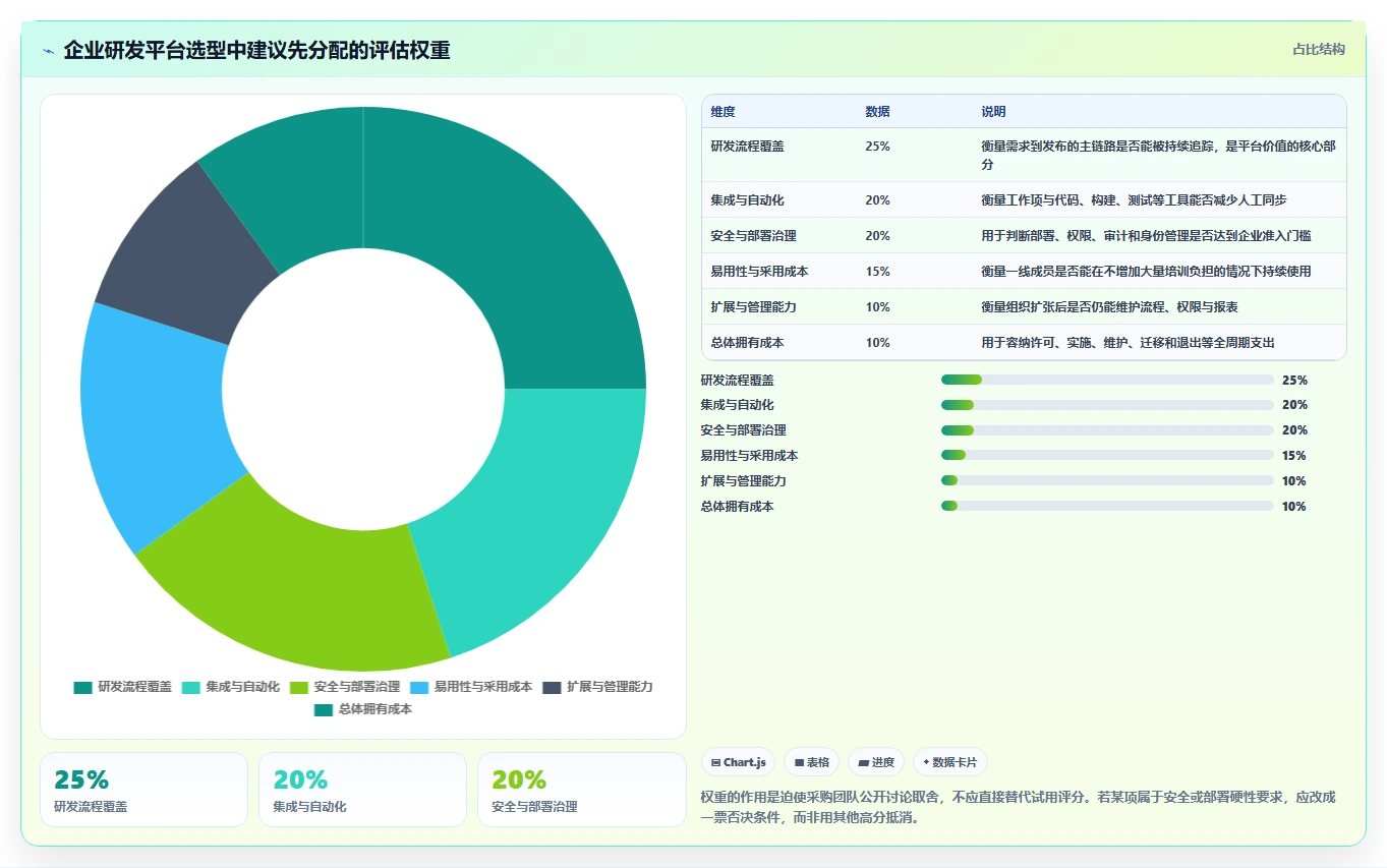2026年十大研发项目管理软件选型指南：企业级平台深度评测