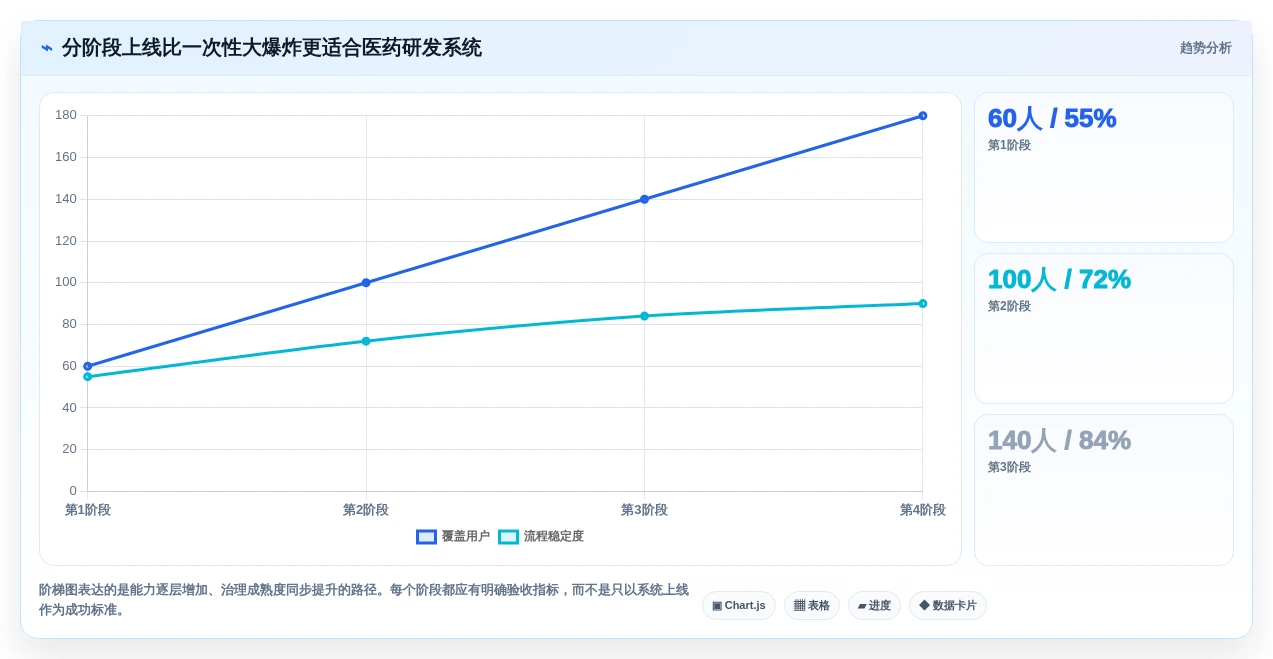 提升研发效率:2026年度5款热门医药研发管理系统软件商推荐