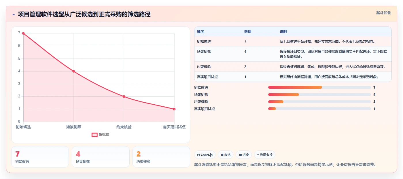 2026年国产项目管理软件选型指南：7款主流平台深度对比与适用场景分析