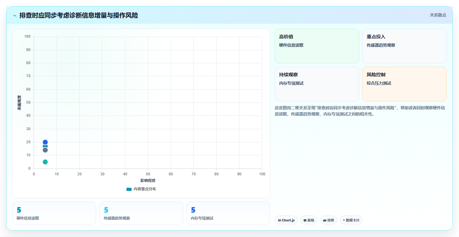 2026年主板检测工具大盘点：8款最值得投资的高效工具