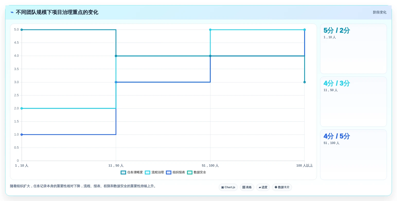 如何选择适合你的项目管理软件?2026年8款工具全面分析