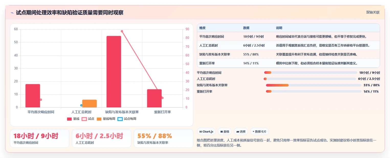 项目经理必备:2026年7款热门常用缺陷管理工具深度评测