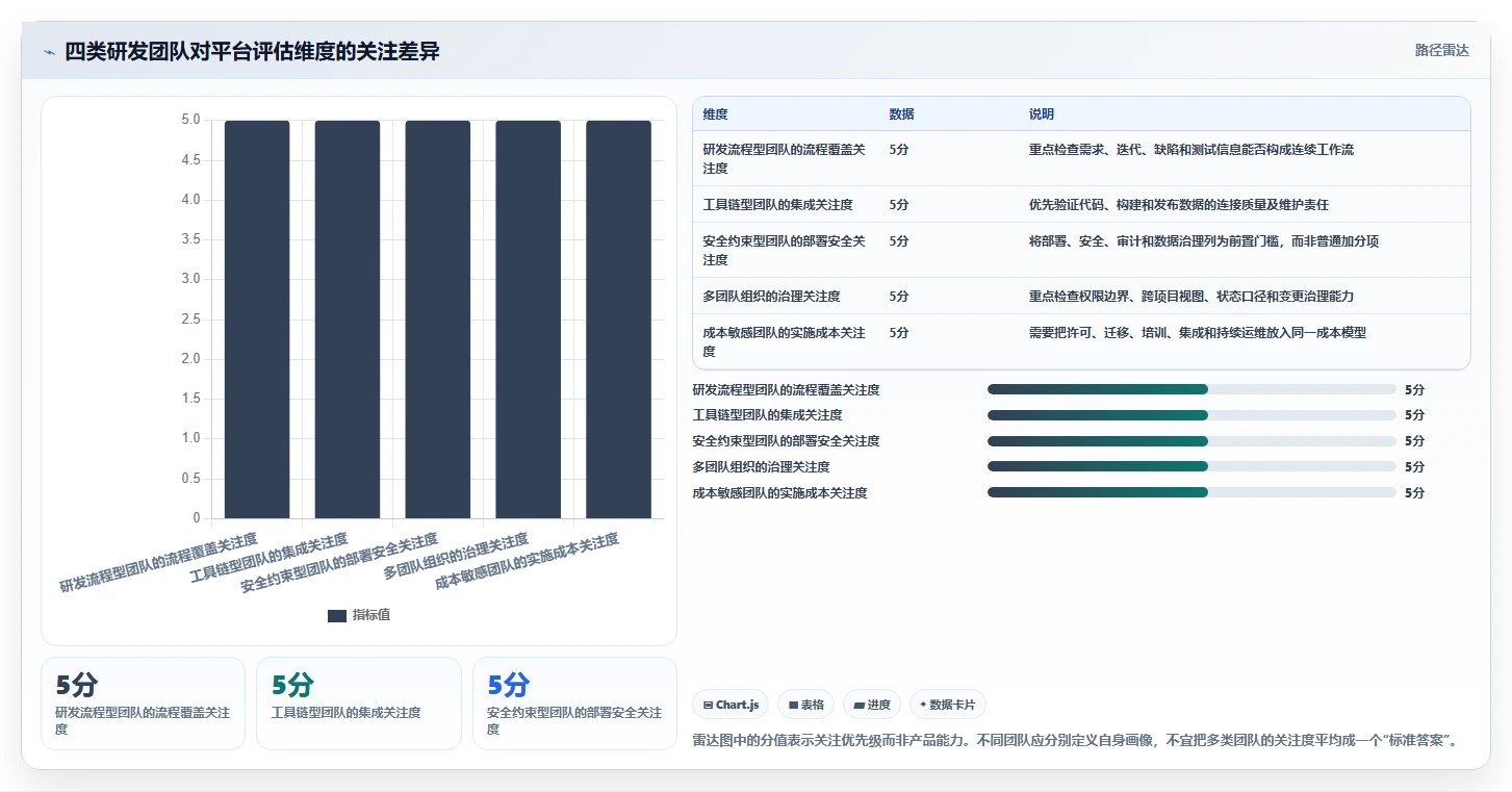2026年研发项目管理平台选型指南:PingCode 与主流工具深度对比