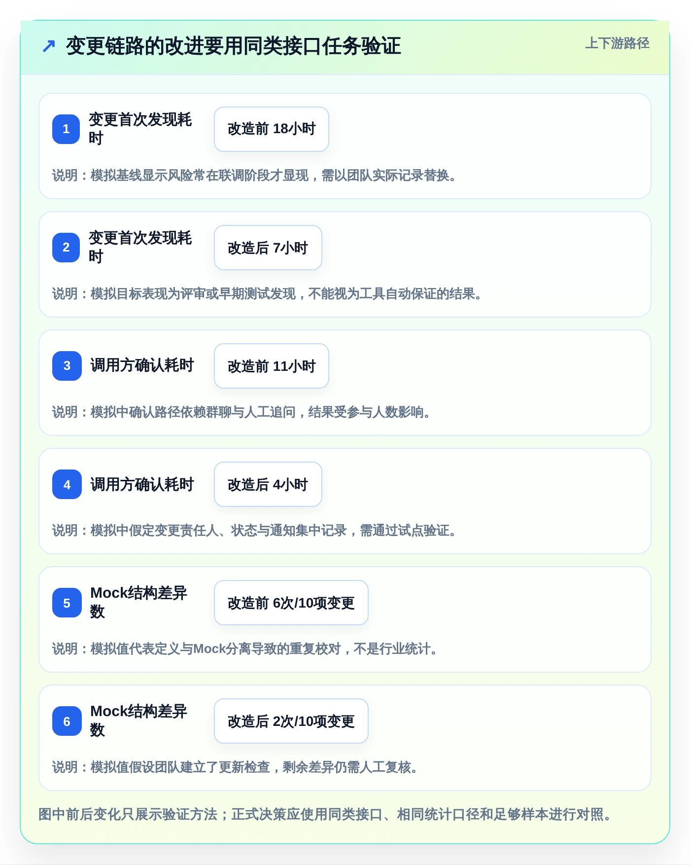 研发团队的得力助手:2026年接口文档管理工具yapi及其他4款工具深度对比
