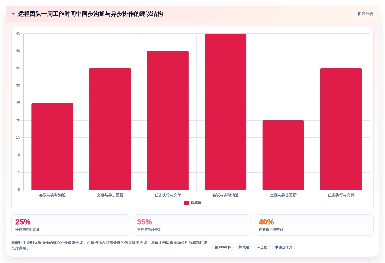 提升团队生产力:2026年必备的7款顶级团队协作在线工具对比