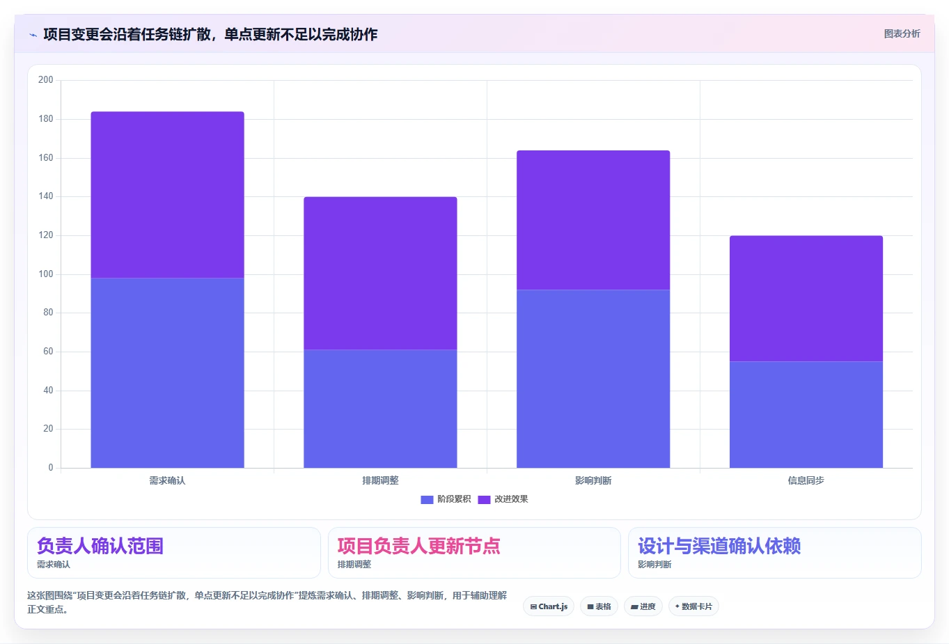 项目管理新趋势:2026年最受欢迎的8款做计划表的办公软件推荐