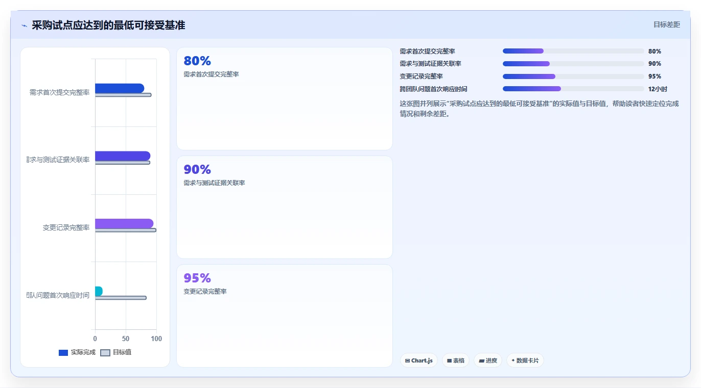 2026年跨地域协作的需求管理系统哪个更高效：深度测评与选型指南