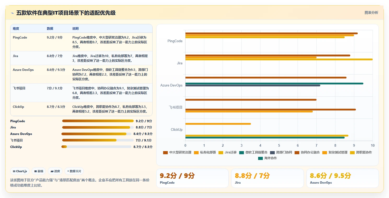 提升项目效率必备:2026年5款顶级IT项目经理管理软件有哪些推荐