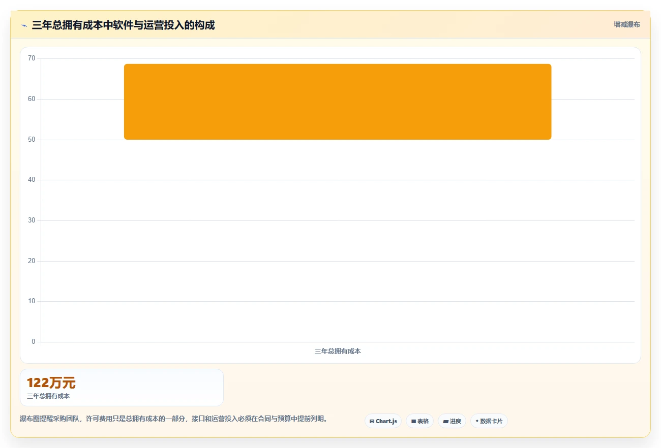 能对接OA的项目管理软件有哪些?2026年选型指南与深度测评