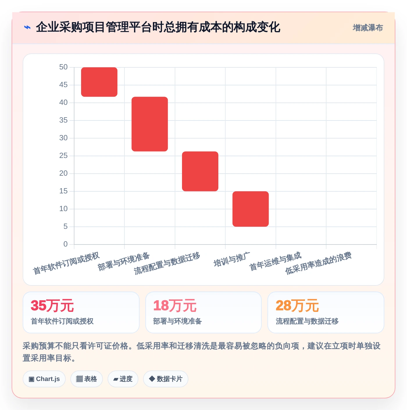 项目经理必读:2026年6大项目管理用什么工具软件选型指南