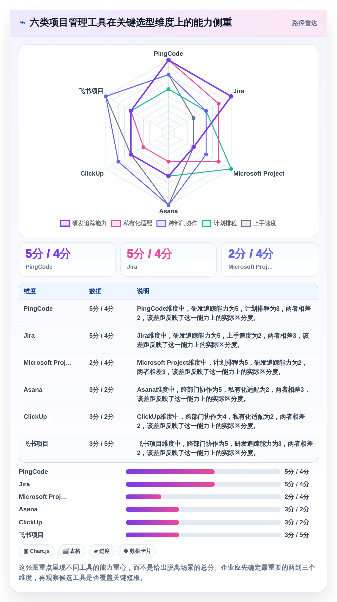 2026年最佳数智化项目管理系统盘点：6款提升效率的顶级工具