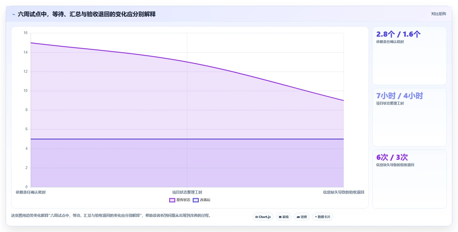 如何选择最适合你的项目管理工具project？2026年终极选型指南