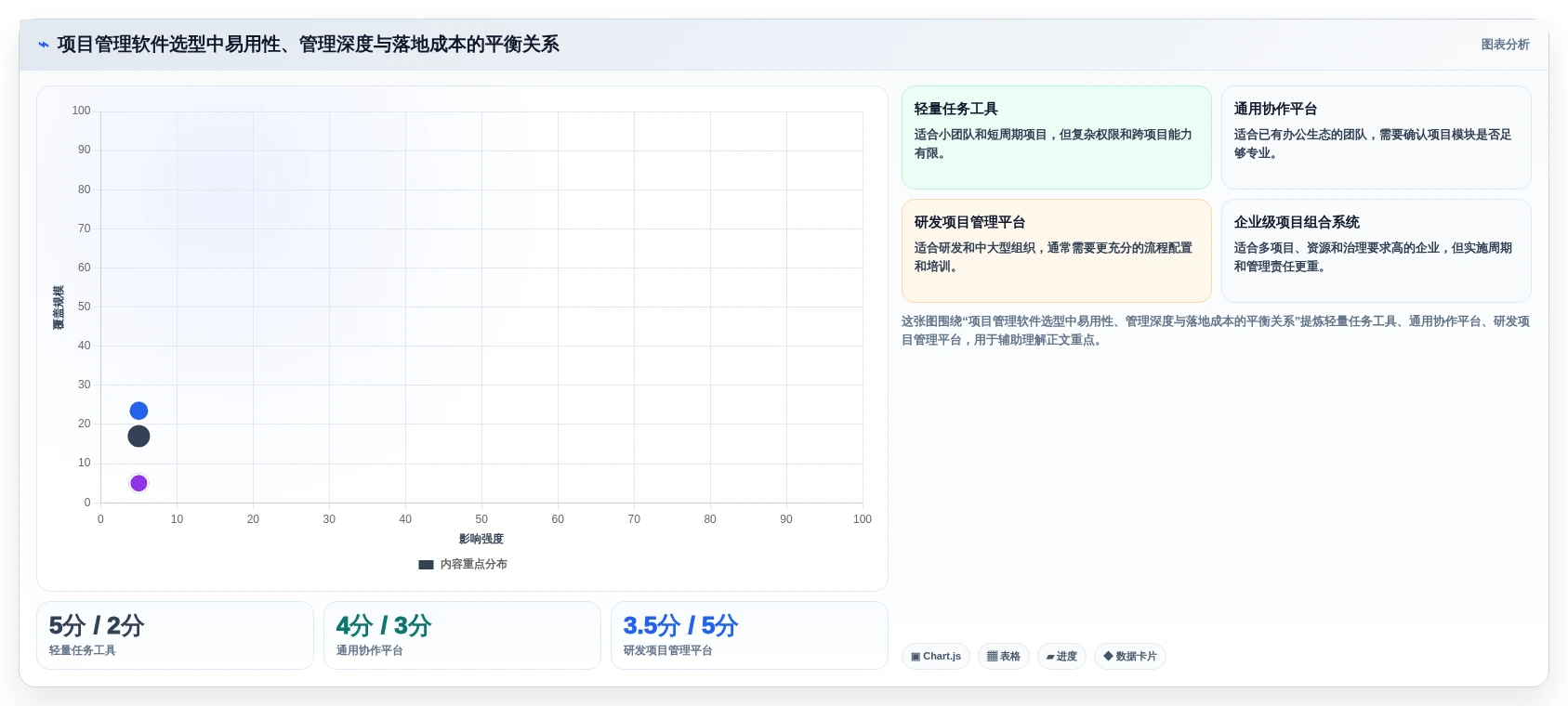 项目经理必备:2026年项目管理好用软件选型指南