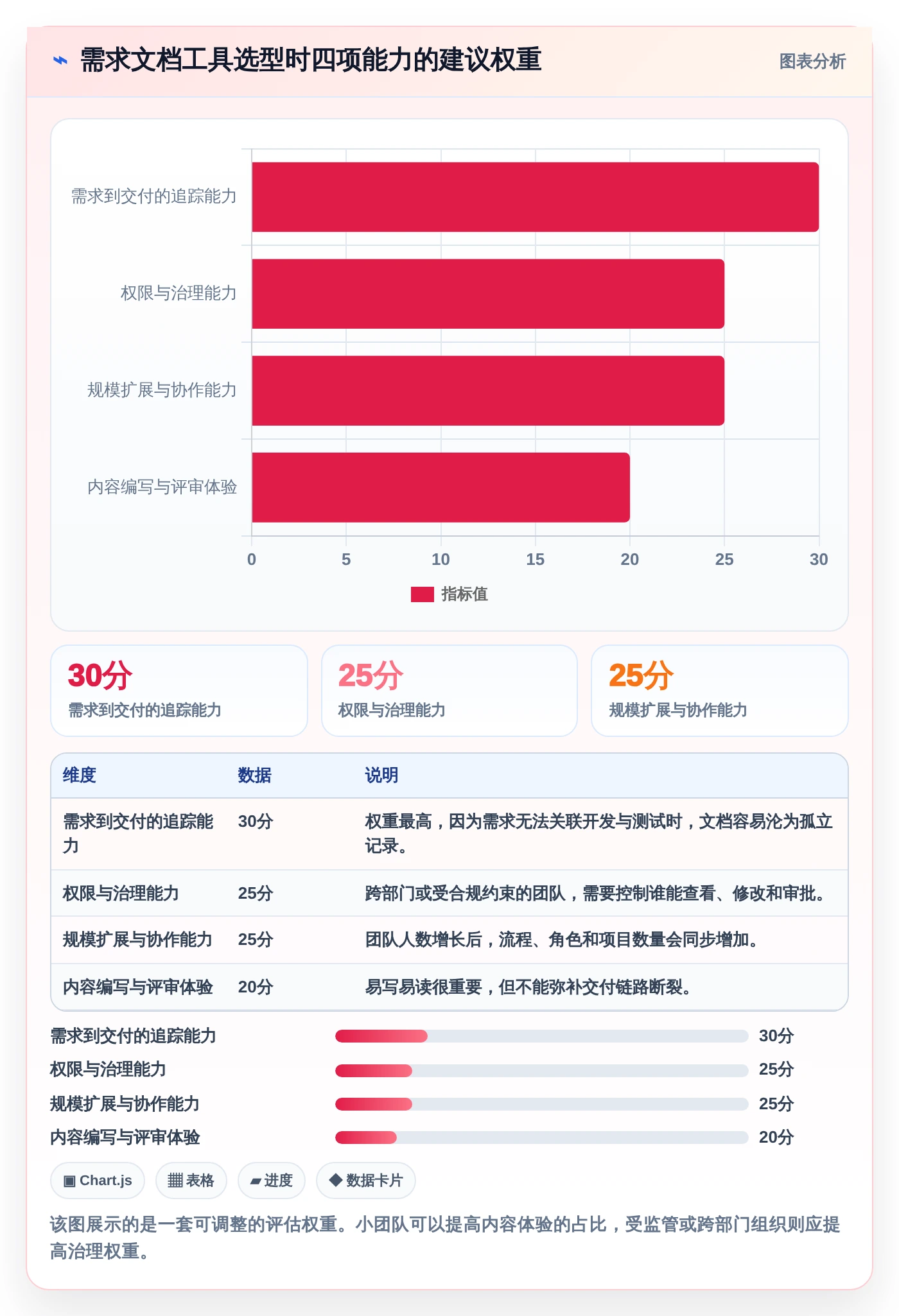 选对工具事半功倍：2026年软件开发需求文档工具Top5推荐
