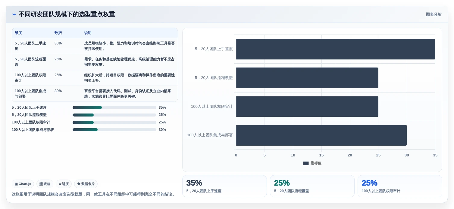 2026年研发项目软件选型指南：6大工具深度对比