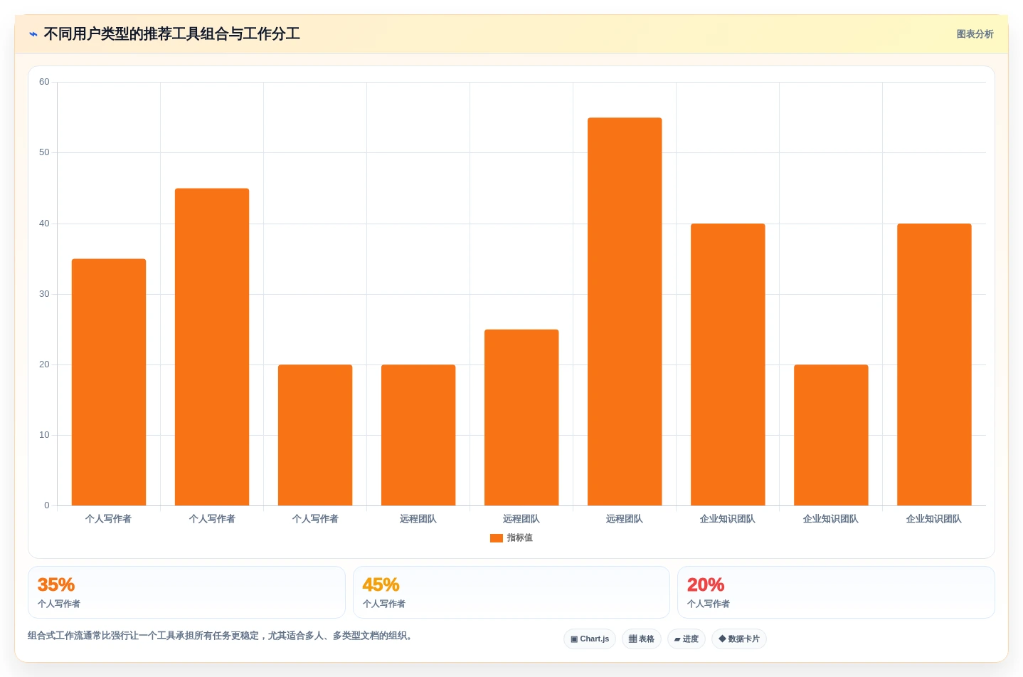 效率提升必备:2026年最值得尝试的5大Mac文档编辑器