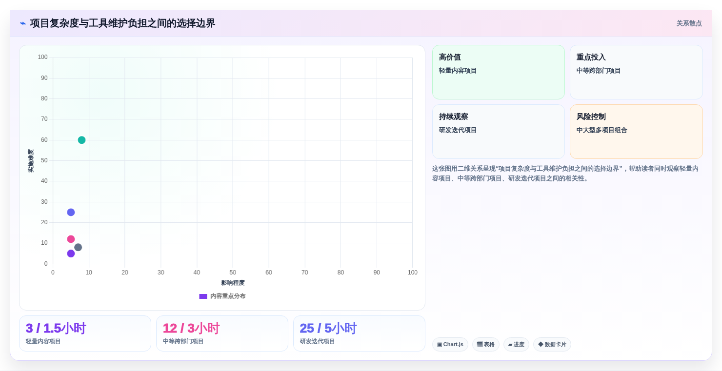 从新手到专家:2026年7款顶级任务进度工具深度剖析