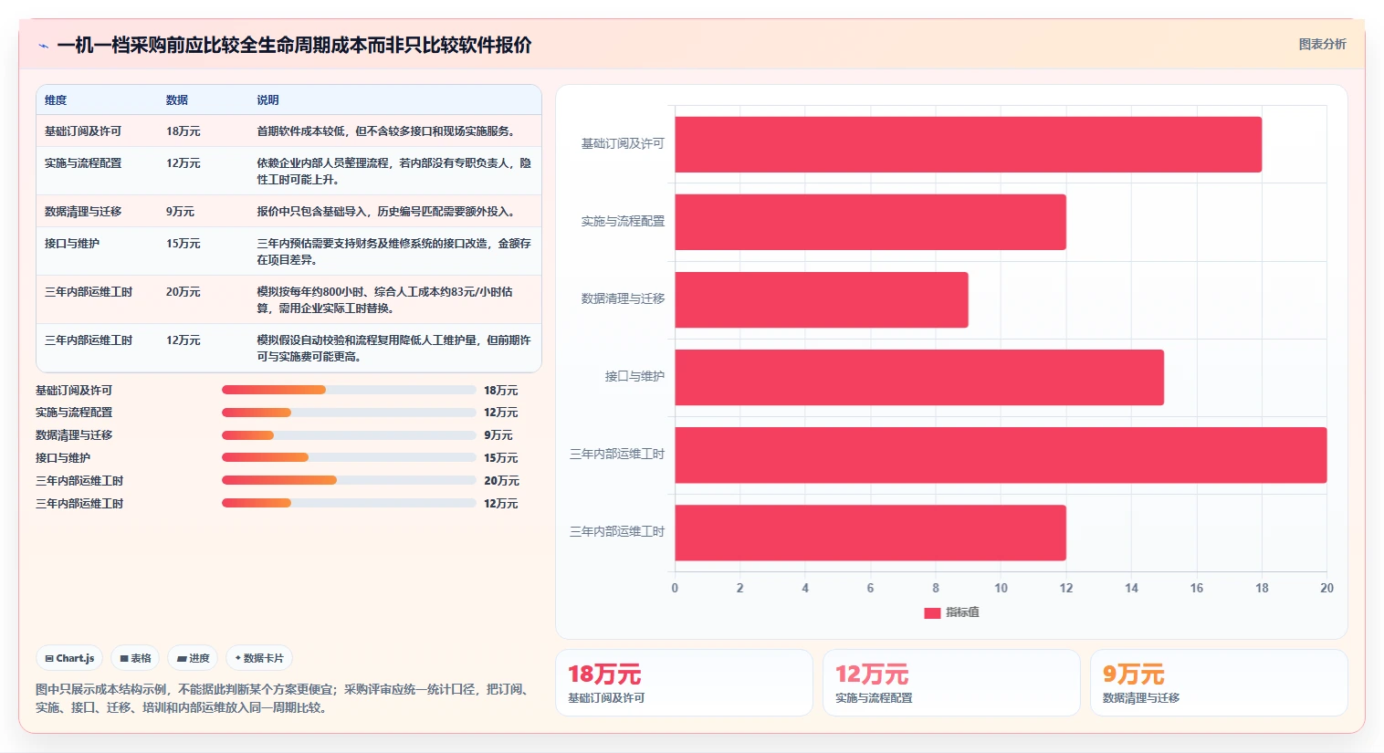 如何选择适合你的一机一档管理系统?2026年最新选型指南