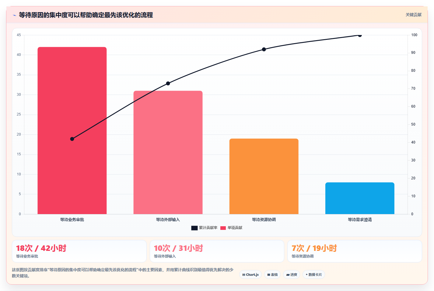2026年效率之选:6大制作计划工具全面对比