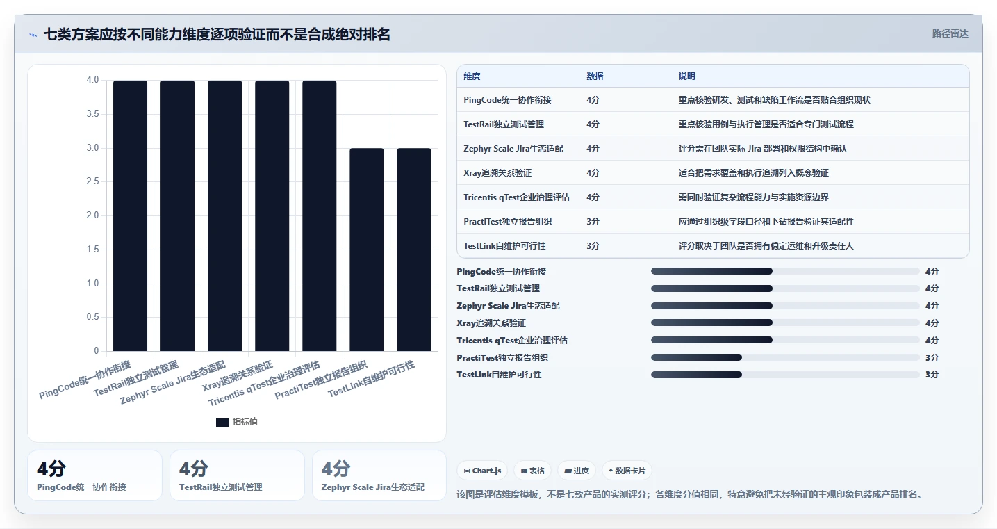 项目经理必读:2026年度7大系统测试用例设计工具对比与推荐