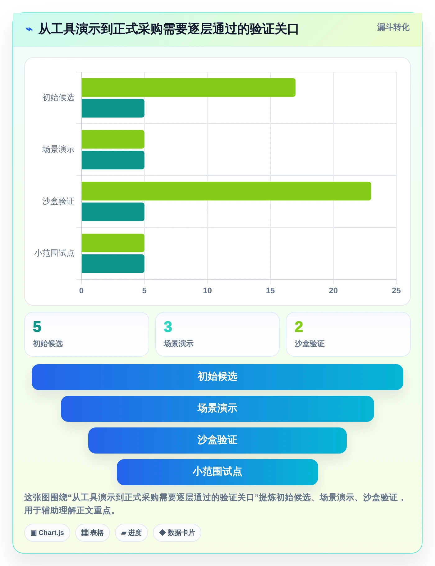 项目经理必看:2026年最值得投资的5大软件开发进度管理系统