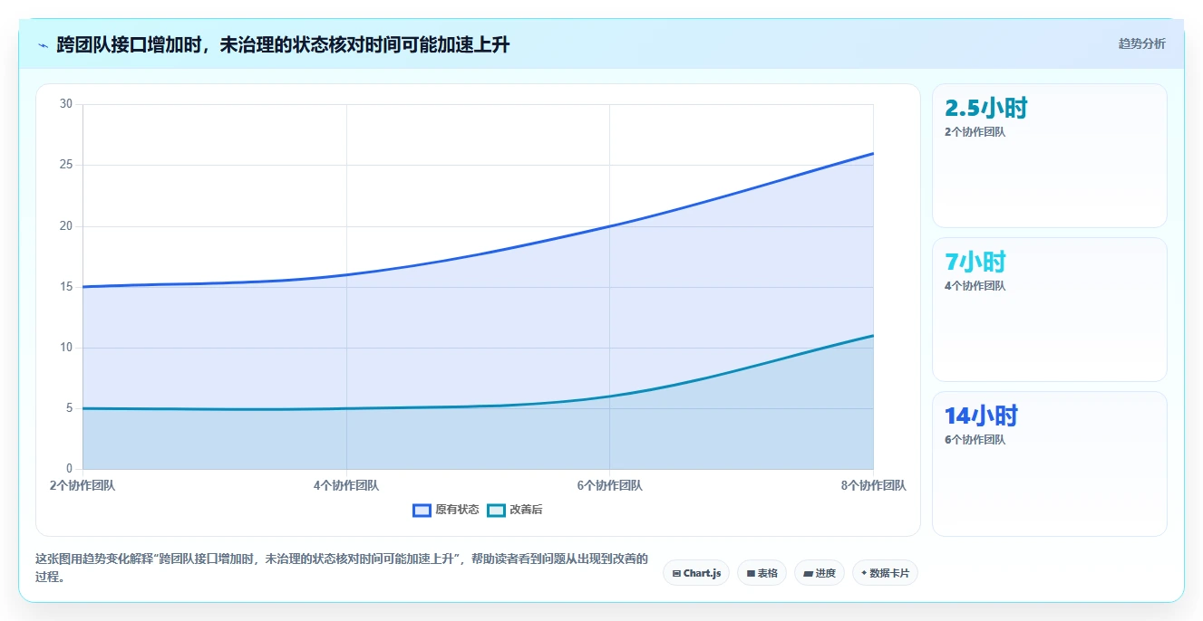 2026年效率之选：6款顶级研发过程工具全面对比