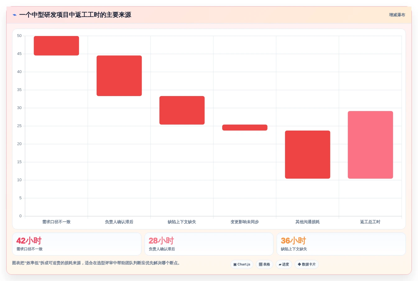 项目管理效率之选:2026年最受欢迎的5款团队合作的在线协同工具