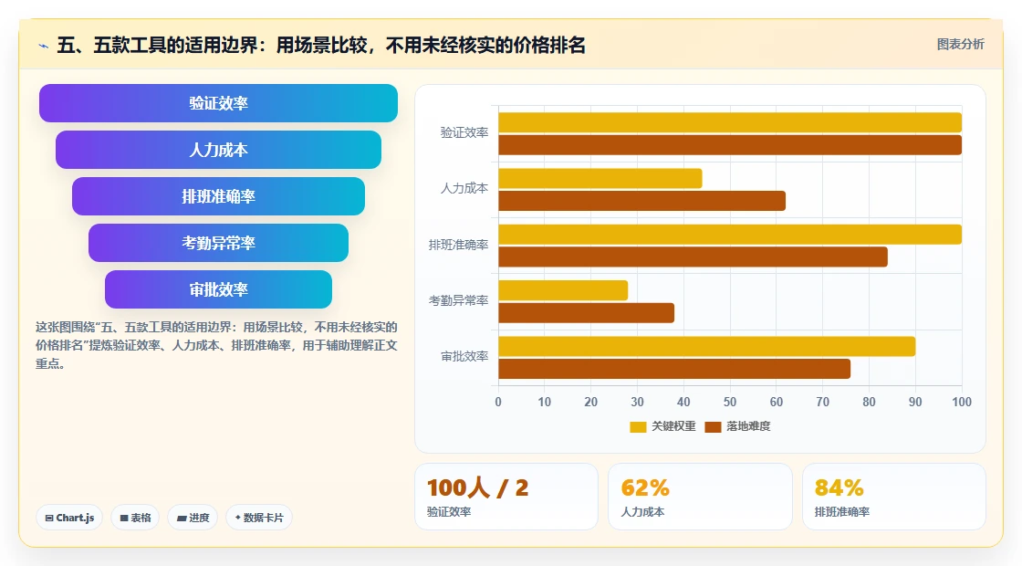 五、五款工具的适用边界:用场景比较,不用未经核实的价格排名