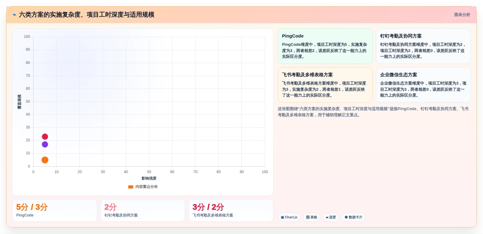 2026年效率革命:6大公司工时系统工具对比与选择指南