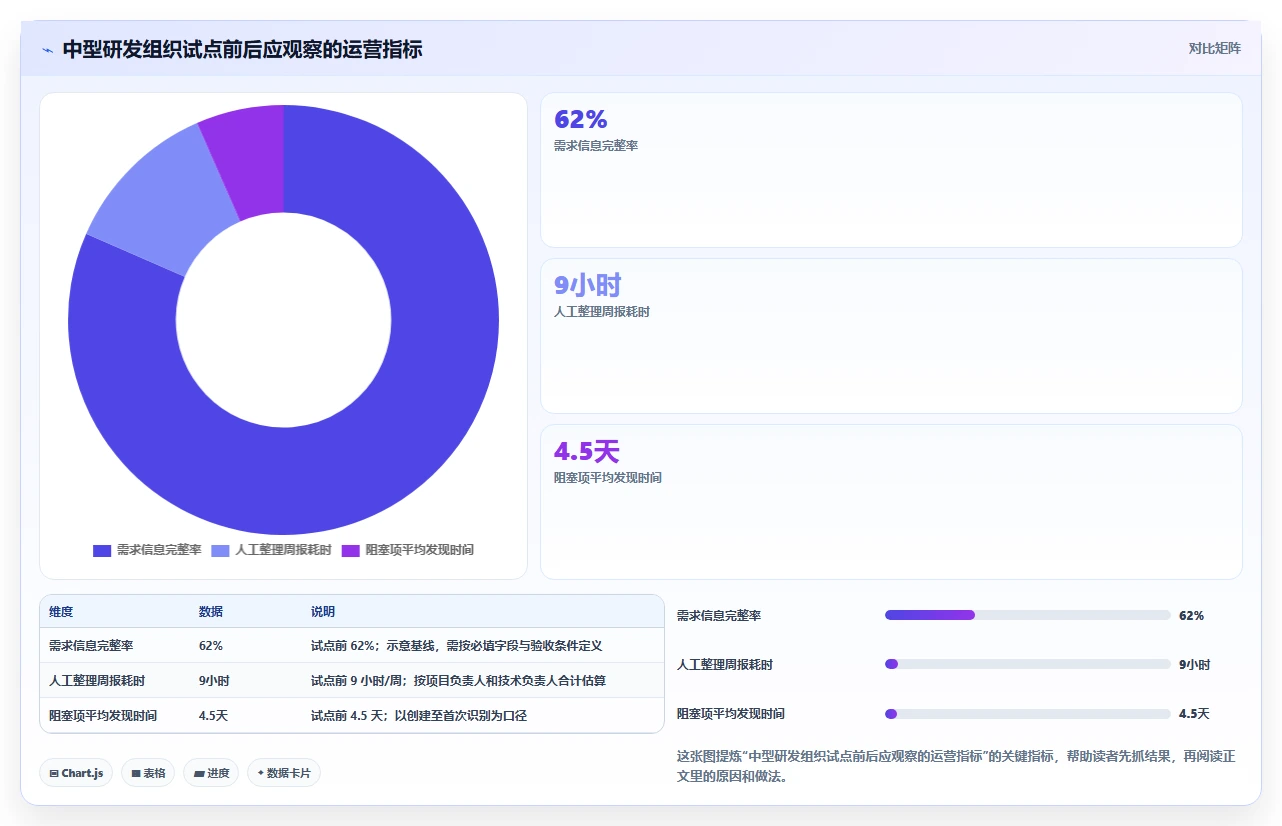 从初创到大厂:2026年7款适用不同规模的项目研发管理系统盘点
