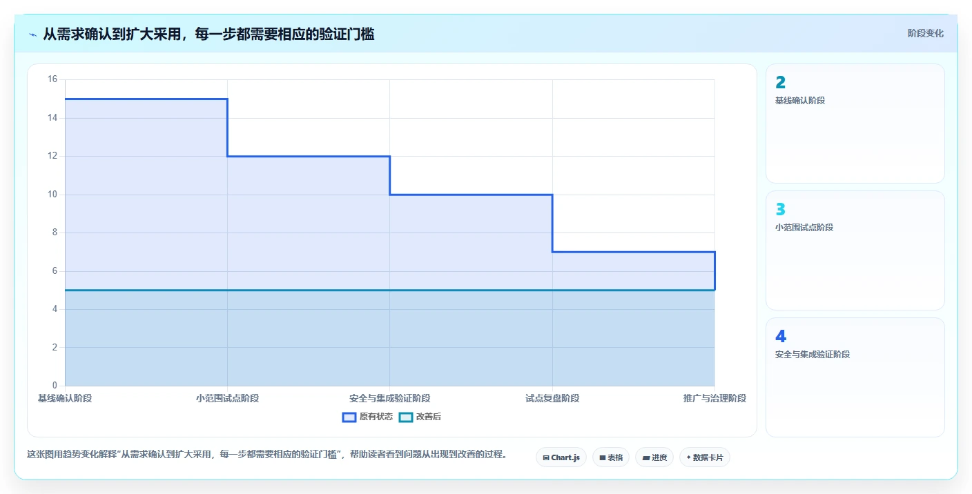 软件工具选型攻略:2026年研发团队必备的5大利器