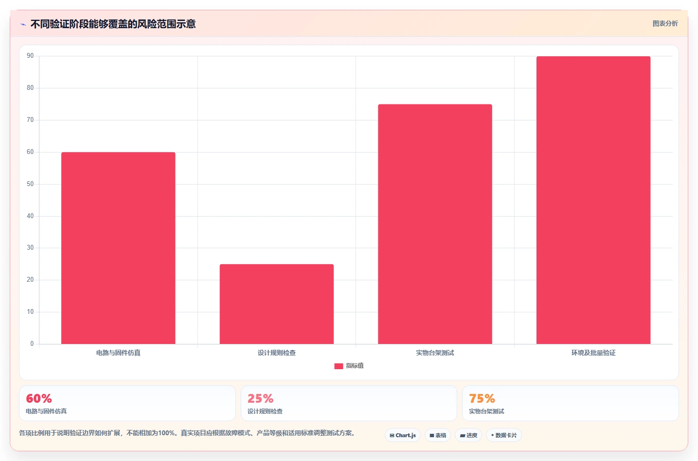 硬件工程师福利:2026年最热门的5款在线硬件测试工具盘点