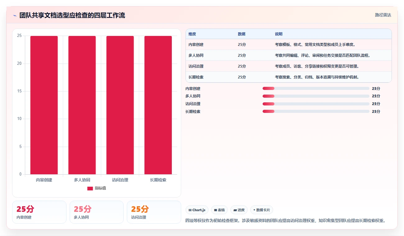 2026年效率革命:6款顶尖团队共享文档软件全面对比