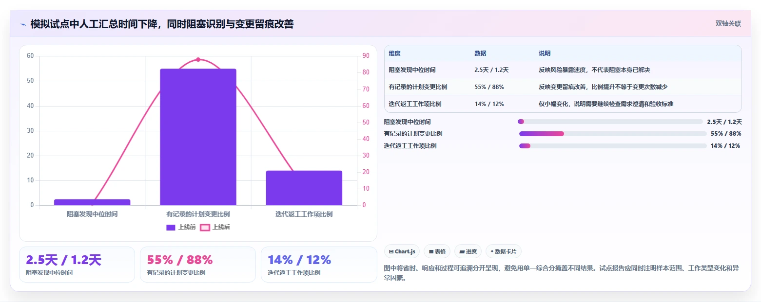 2026年研发效率革命:6款顶级研发进度管理工具全面对比