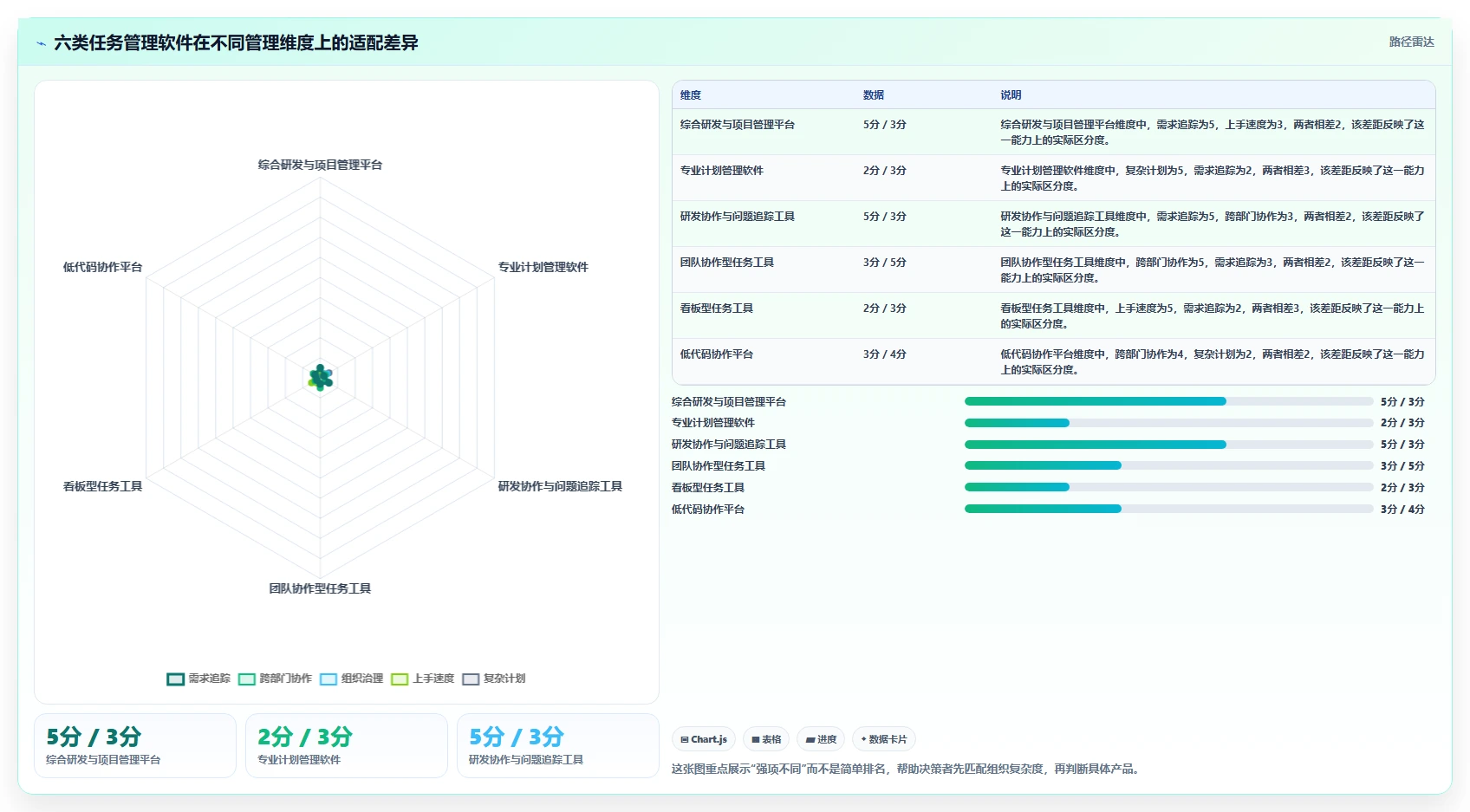 2026年效率革命：6大工作任务管理的软件助你轻松掌控项目全局