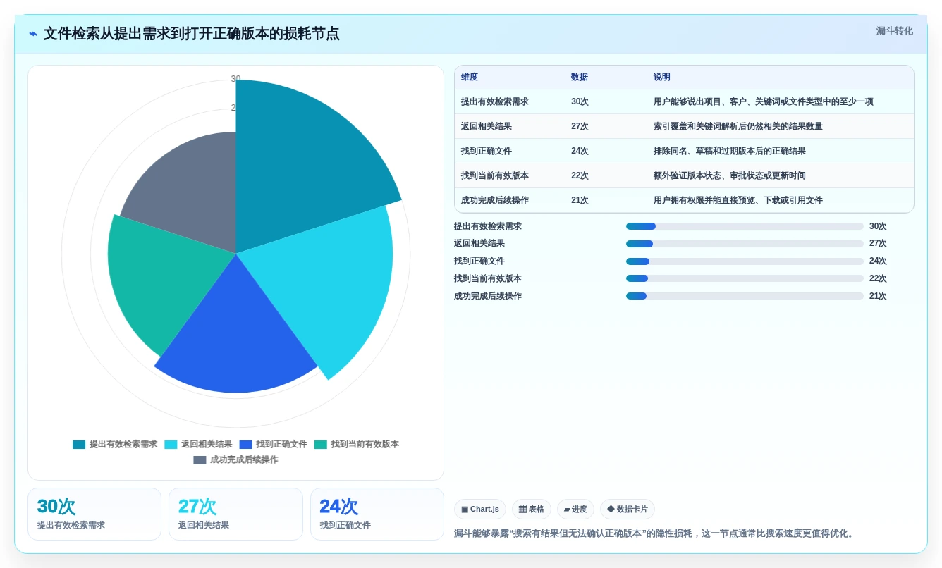 选对工具事半功倍:2026年文件分类软件Top5全面对比